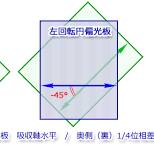 偏光板とは 偏光・円偏光の解説 | 技術通販 美舘イメージング