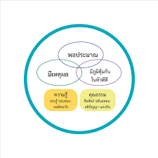 نتیجه جستجوی لغت [sufficiency] در گوگل