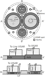 Flight history for imx112 is available for a. Https Www Osti Gov Servlets Purl 1315111