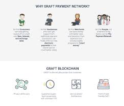 The bitpanda card is a debit card, therefore you cannot create any debt when using it. Graft Universal Payment Processing Network