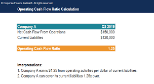 The operating cash flow ratio, a liquidity ratio, is a measure of how well a company can pay off its current liabilities with the cash flow generated from its core business operations. Operating Cash Flow Ratio Template Download Free Excel Template