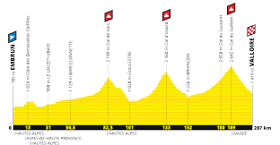 Prévue du 27 juin au 19 juillet, la 107 édition s'élance de nice ce samedi 29 août pour arriver à paris le 20 septembre. Le Tour De France Dans Le Queyras