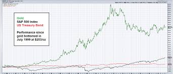 Acting Man Blog The 2017 Incrementum Gold Chart Book