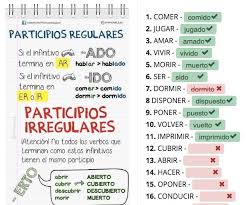 Traduction de manger en espagnol. Apprendre L Espagnol En Un Mois Pour Voyager En Amerique Du Sud Conseils Astuces Adresses