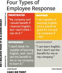 English listening is often the most challenging of the four skills (which include reading, writing, speaking and listening) for learners to develop. Global Business Speaks English
