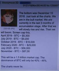 Tyler winklevoss said, our thesis is that bitcoin is gold 2.0, that it will disrupt gold, and if it does that, it has to have a market cap of 9 trillion, so we think it could price. Bitcoin To 16 000 This Month Will The Anonymous Predictions Fail For The First Time Bitcoin Insider