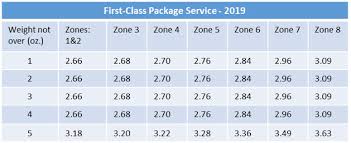 January 2019 Usps Price Change
