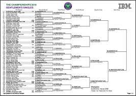 Novak djokovic can tie the men's grand slam singles title record by winning a sixth wimbledon title. Wimbledon 2019 Results Live Tennis Scores Full Draw Bracket At All England Club Sporting News Canada