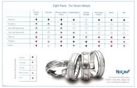 Metal Chart Easily Compare Popular Metals For Jewelry