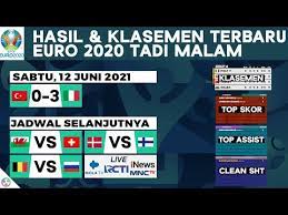 Bryusselda bo'lib o'tishi kerak bo'lgan uchrashuvlar londonga ko'chdi. Hasil Euro 2020 Tadi Malam Turki Vs Italia Klasemen Terbaru Dan Jadwal Malam Ini Live Rcti Mola Youtube