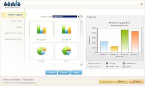 Screenshots Of Oomfos Interface Available Chart Types