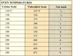 How Many 350 Fahrenheit In Celsius
