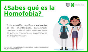 Todas las noticias sobre homofobia publicadas en el país. Rae A Twitter Raeconsultas En Espanol Homofobia Se Toma Prestado Del Ingles Homophobia Acronimo De Homo Sexual Phobia