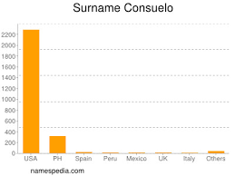 Consuelo Estadisticas Y Significado Del Nombre Consuelo