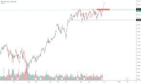 Microsoft Stock Price History Kozen Jasonkellyphoto Co