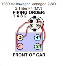 Want To Confirm My Spark Plug Wires Are Not Crossed On My 89 Vanagon From Distributor Cap To Plugs