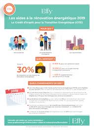 Il s'agit de la version cerfa 15637*04 à utiliser pour la déclaration de revenus envoyée en 2020. Le Cite En 2019 Comment En Beneficier
