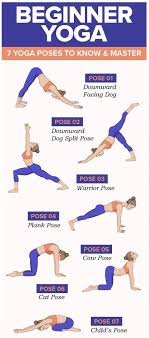 Yoga For Beginner 7 Important Yoga Poses To Know And Master Gerd Beginner Yoga Workout Easy Yoga Workouts Yoga For Beginners