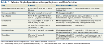 Whether you or someone you love has cancer, knowing what to expect can. Management Of Triple Negative Breast Cancer In Older Patients How Is It Different