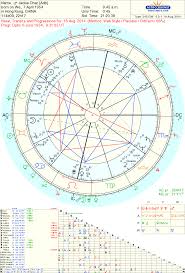 Astropost Astrology Of The Arrest Of Jackie Chans Son Jaycee
