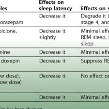 Pdf Herbal Medicine For Insomnia