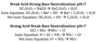 It's the action of the electrons that causes the cic chemical reaction. Neutralization Reaction Definition Equation Examples Video Lesson Transcript Study Com