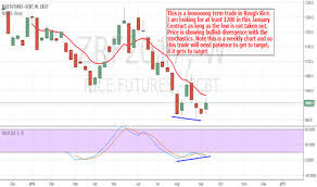 Rough Rice For Cbot Zrf2017 By Olu Tradingview