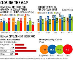 Economy Of Bangladesh Page 125 Skyscrapercity