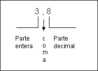 Números Decimales