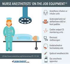 An associate's degree takes two years and a bachelor's degree takes four years. What Is A Nurse Anesthetist What Does A Nurse Anesthetist Do