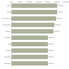 Rabota V Rossii Podrabotka 2 Chasa V Den Bolee 2754 Svezhie Vakansii Fevral 2021