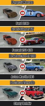 Check Out 50 Gta V Cars And Their Real Life Counterparts Carscoops Gta Future Car Gta Online