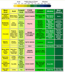 Pin On Health