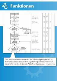 30 gun gece 2 tr.dublaj izle / 30 gun gece 2 tr.du. Prozessbeschreibung Validierung Vorlage Muster Checkliste