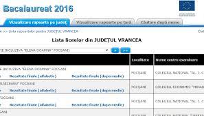 Notele obtinute lasimularea examenului de bacalaureat 2016 nu vor fi trecute in catalog, cu exceptia situatiei in. Rezultate Bacalaureat 2016 Vrancea24