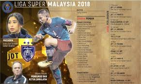 Check spelling or type a new query. Jdt Buru Gelaran Kelima Berturut Turut
