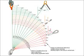 steel wire rope slings cable laid steel wire rope grommet