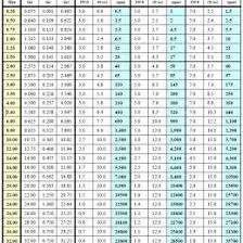 Ashrae Duct Sizing Chart Www Bedowntowndaytona Com