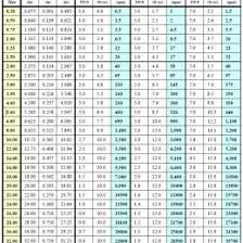 Ashrae Duct Sizing Chart Www Bedowntowndaytona Com