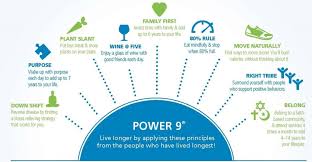 The blue zones contain unusually high concentrations of centenarians who have lived none of the blue zones centenarians i've ever met tried to live to 100. 5 Places Where People Live Longer And Their Secrets For Longevity Gaia