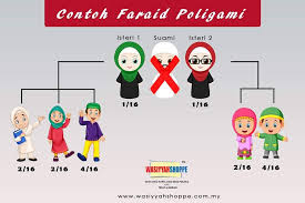 What's the english translation of pusaka? Hibah Wasiat Dan Faraid Photos Facebook