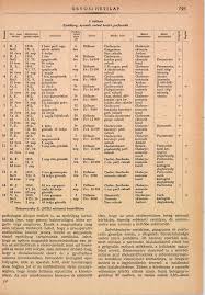 Orvosi Hetilap, 1964. február (105. évfolyam, 5-8. szám)