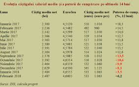 Toate categoriile contabilitate impozit pe profit impozit pe salarii impozit pe venit institutii publice jurisprudenta masuri covid19 monografii contabile ong pfa. Salariul Real CoboarÄƒ Cu Picioarele Pe PÄƒmant SÄƒnÄƒtatea È™i EducaÈ›ia RÄƒman CenuÈ™Äƒresele Cursdeguvernare Ro Cursdeguvernare Ro
