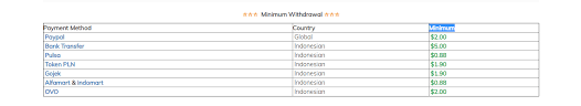 Safelink umumnya banyak digunakan oleh blog download. Safelink Blogger Url Shortener Terbaik Indonesia Dengan Bayaran Tinggi Mario Design