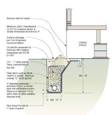 French Drains Can Save A Homeowner Thousands Of Dollars French Drain Yard Drainage Drains