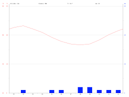 Arizona Climate Average Temperature Weather By Month