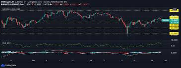 The impact of milk in your coffee. Jtech
