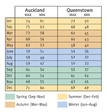 Winter In New Zealand Travel2