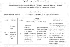 the role of collaborative work in the development of