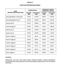 So sesiapa yang nak pindah payah nak cari form claim. Penjawat Awam Boleh Tuntut Elaun Pindah Rumah Antara Blok Dan Kuarters Ini Caranya Edu Bestari
